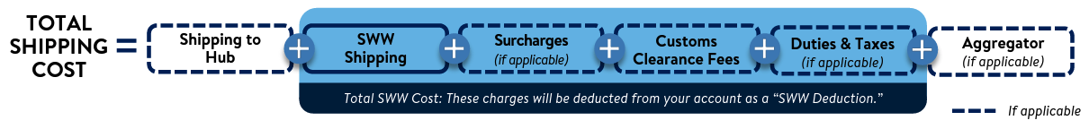 沃尔玛“中国-加拿大专线及速递直邮服务”现已推出！