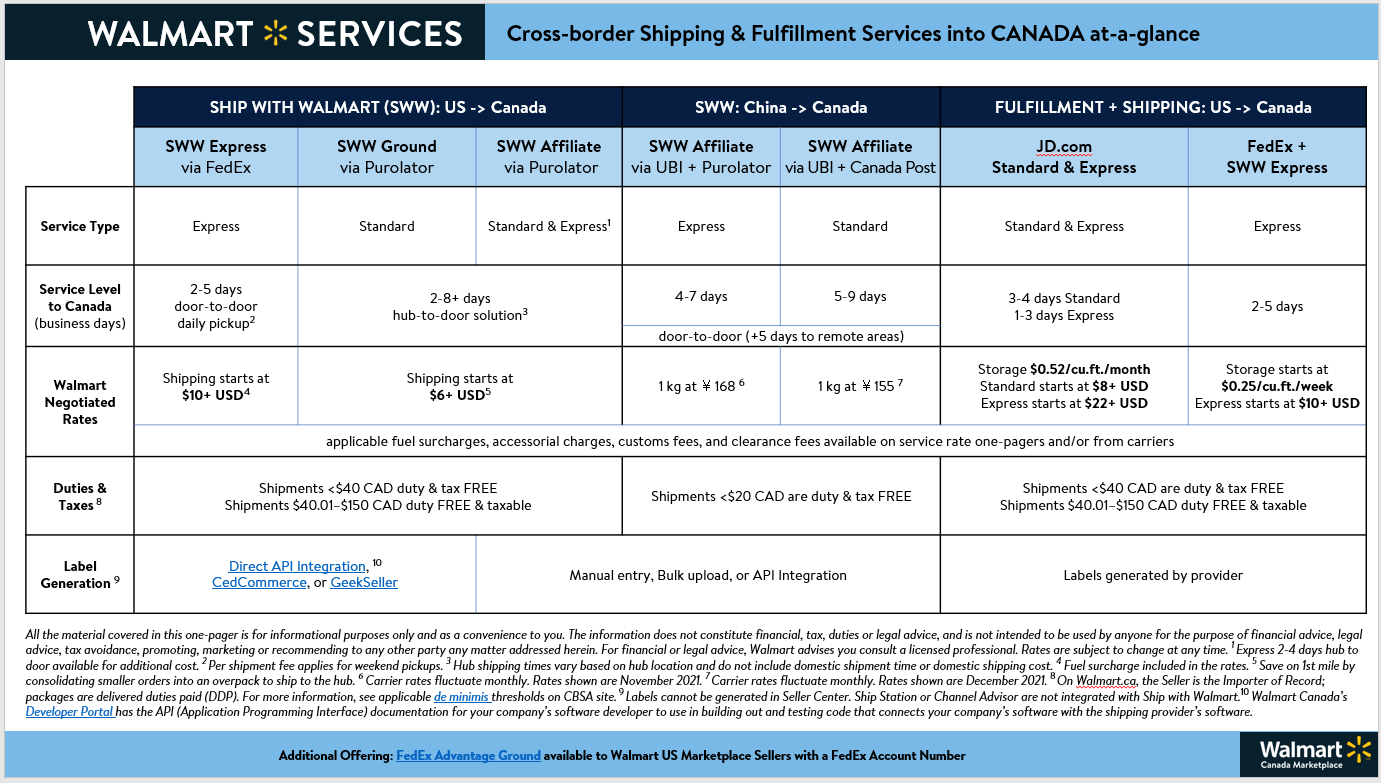 沃尔玛“中国-加拿大专线及速递直邮服务”现已推出！
